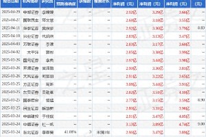 福瑞达2025Q1财报分析：颐莲增长稳健，原料业务升级