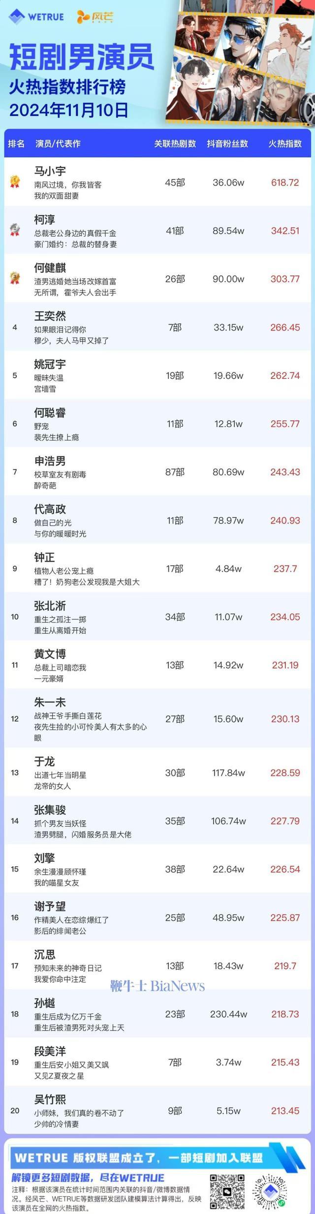 短剧演员榜单
