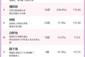 11月短剧演员热度榜：张楚萱马小宇领衔
