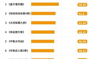 4月综艺热度榜：极挑跑男领跑，浪姐未上榜